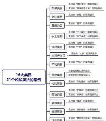 抖音直播卖货条件全盘解析（深入了解抖音直播卖货的必备条件）