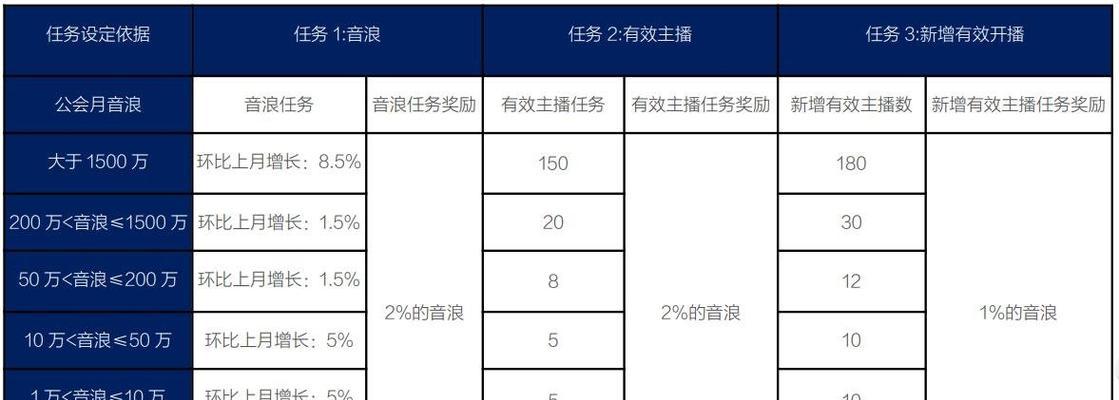 为什么抖音直播提醒开了却收不到（教你解决抖音直播提醒问题）