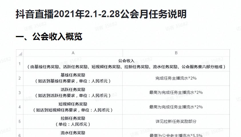 抖音直播下单全攻略（学会这些技巧）