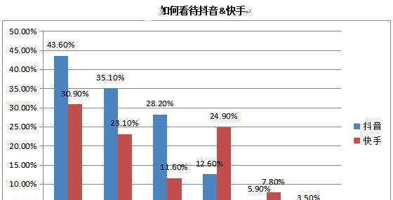 抖音直播一小时需要多少流量（了解抖音直播流量消耗）