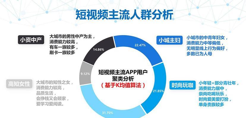 揭秘抖音视频伙伴计划收益方式（掌握伙伴计划的收益秘籍）