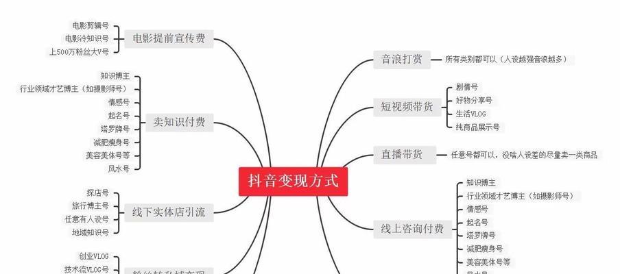 抖音被限流，你还要不要发作品（分享抖音被限流的原因和解决办法）