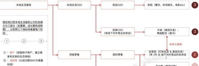 怎样成为抖音本地生活服务商，必须满足什么条件（怎样成为抖音本地生活服务商）