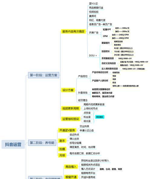 抖音充钱和不充钱的区别（看看充钱和不充钱会给你带来什么样的体验）