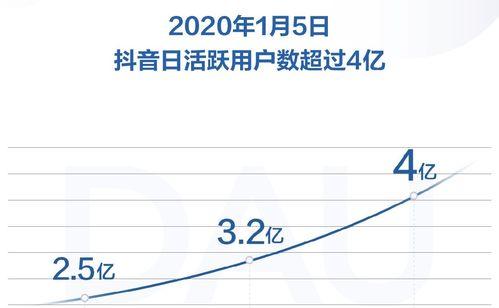 抖音带货货源解析（探究抖音带货中的货源来源及变革）