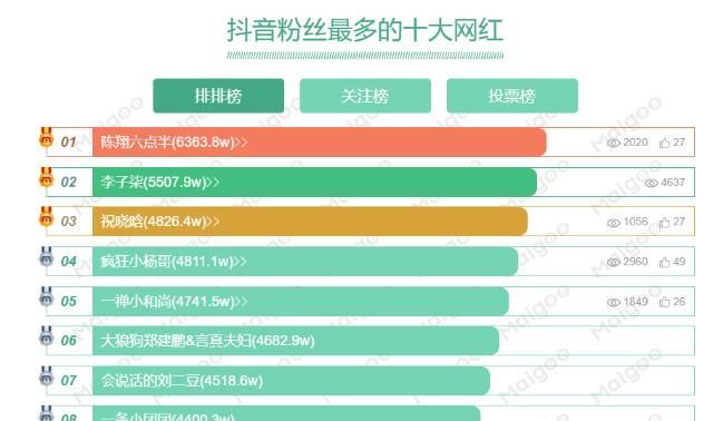 抖音带货平台收费（抖音带货平台的收费制度是怎样的？听听这位行业内人士的分析吧）