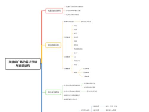 如何开通抖音带货直播账号（详解抖音带货直播账号的开通流程及注意事项）