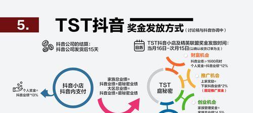 探秘抖音带货主播的成功秘诀（打造爆款产品）