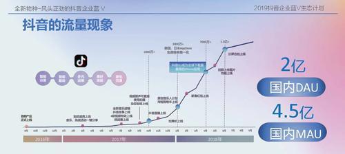 抖音点亮蓝V，不仅仅是身份认证（成为“蓝V”后）