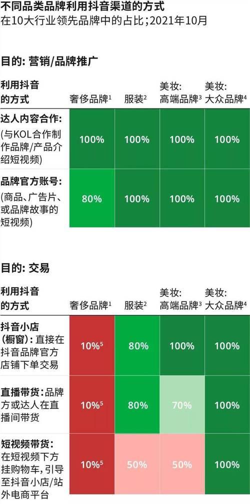 探秘抖音电商罗盘财务（从财务报表看罗盘电商的未来）