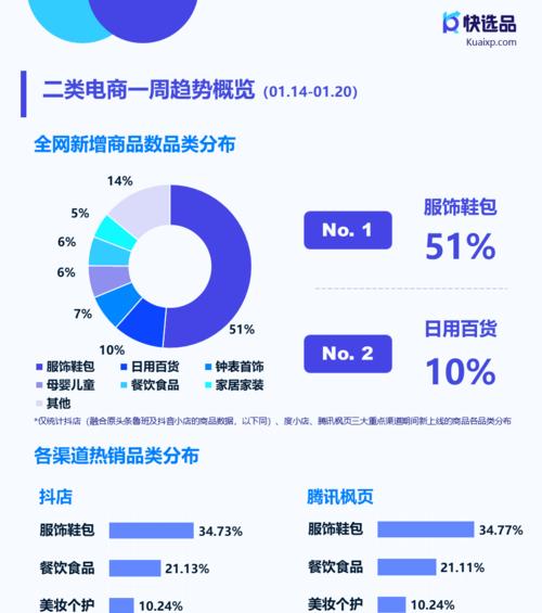 掌握抖音电商商品DSR规则，提升店铺销量（了解规则细节）