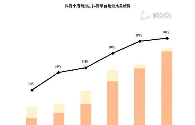 抖音电商生鲜行业规范管理（提高消费者体验与保障生鲜品质）