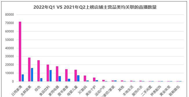 抖音电商如何应对疫情影响地区的发货问题（电商业务受疫情影响）