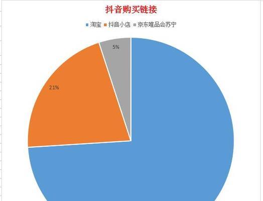 抖音电商知识产权保护平台店铺投诉攻略（了解投诉流程）