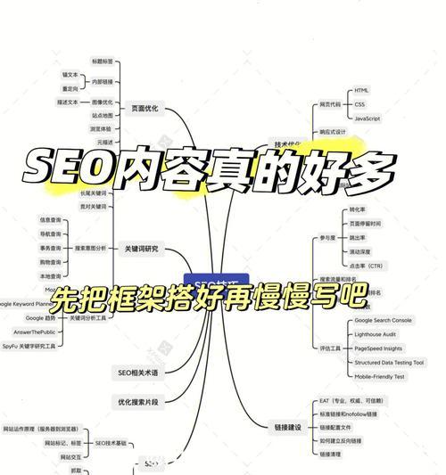 社区SEO优化策略（最新实践分享）