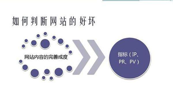 网站为什么不更新排名还是不错的（探究影响网站排名因素和优化策略）