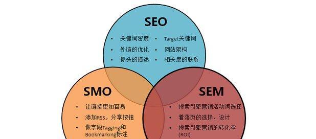 网站为什么不更新排名还是不错的（探究影响网站排名因素和优化策略）