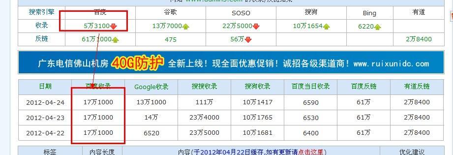 PR值与权重的关系剖析（揭秘网站排名中的两大指标）