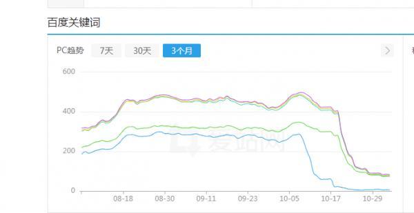 SEO快排技术（掌握SEO快排技巧）