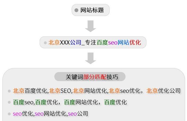 SEO思维（掌握SEO思维）