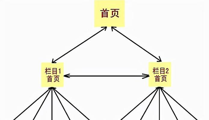 揭秘百度点击原理（从用户需求到搜索结果）