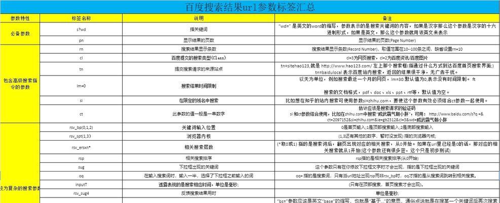 百度快照的作用与优化方法（提高网站权重的秘密武器）