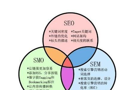 分词技术（深入了解分词技术）