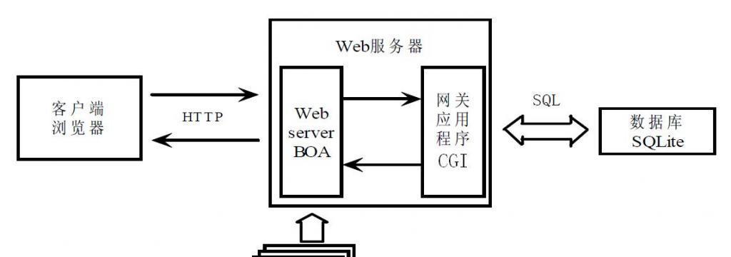 如何选择适合自己的网站服务器（深入了解网站服务器的特点与功能）