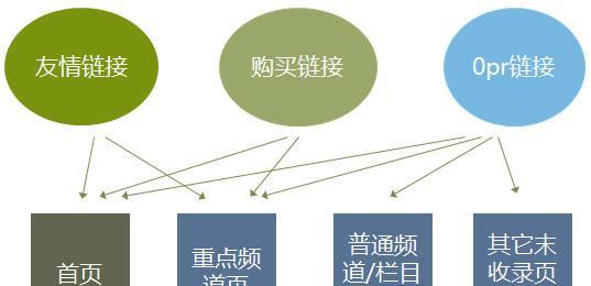 互联网营销的细化推广方案（除SEO外）