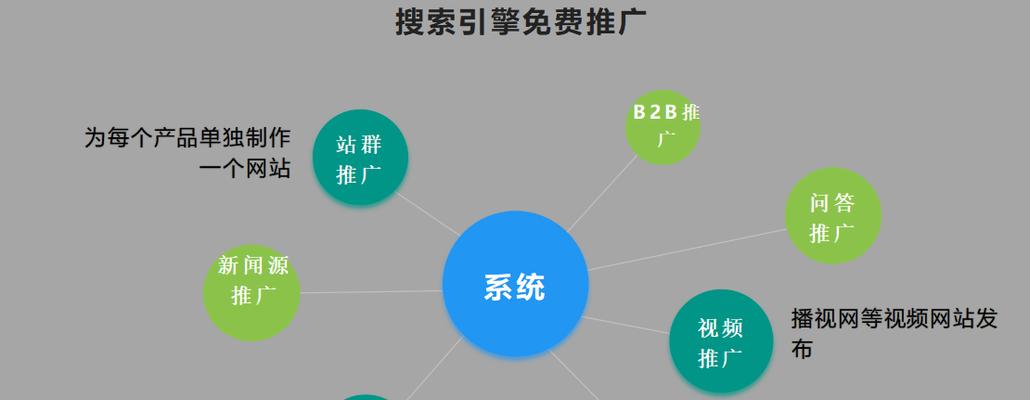 实用的百度文库营销步骤（利用百度文库助力企业营销）