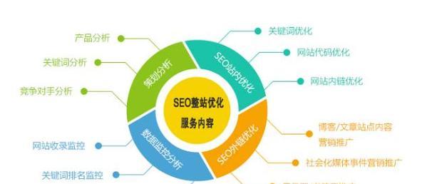 视频搜索排名优化规则剖析（了解视频排名的秘诀与方法）