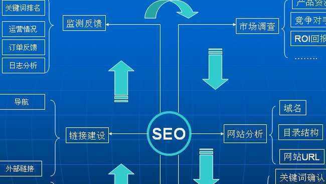 域对网站的重要性（为什么域是一个必须考虑的元素）