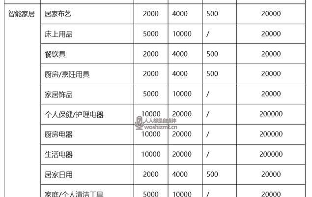 如何设置抖音小店新手期合适的佣金？