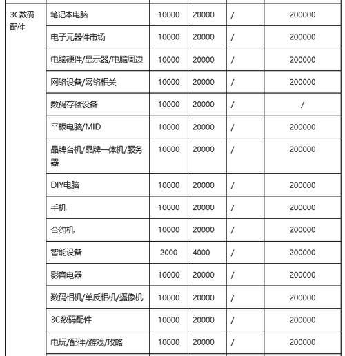 抖音小店押金标准详解（了解抖音小店的押金收费标准）