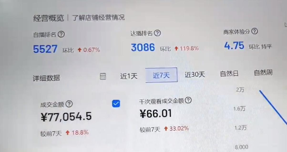 抖音小店上架商品数量，一天能上多少（探究抖音小店每日上架商品的限制和技巧）