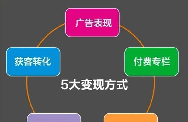 抖音小店的优点（打造无限商机）