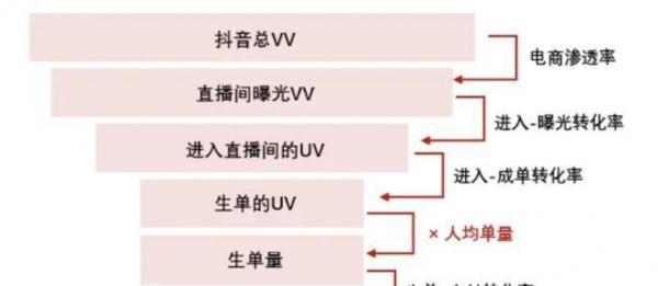 抖音小店流量攻略（如何提升抖音小店的流量）