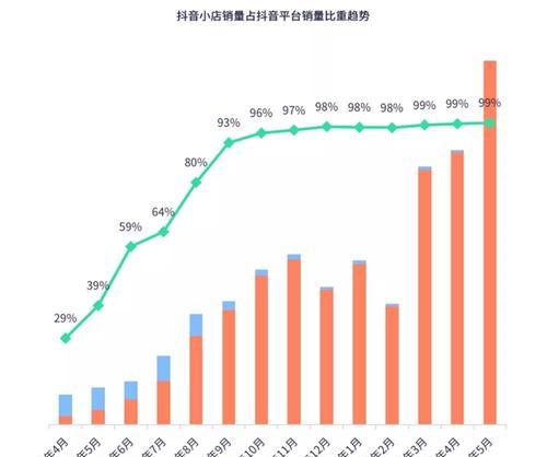 抖音小黄车销量惊人，你知道吗（小黄车销量创新高）