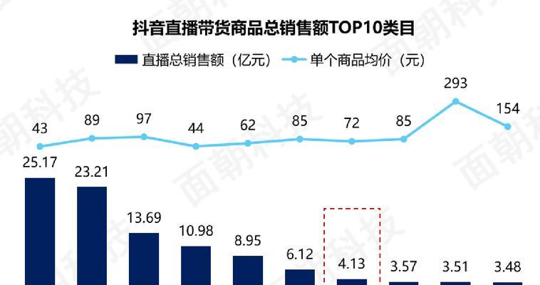 抖音新号无法报名双十一活动（新用户为何不能参与抖音双十一活动）