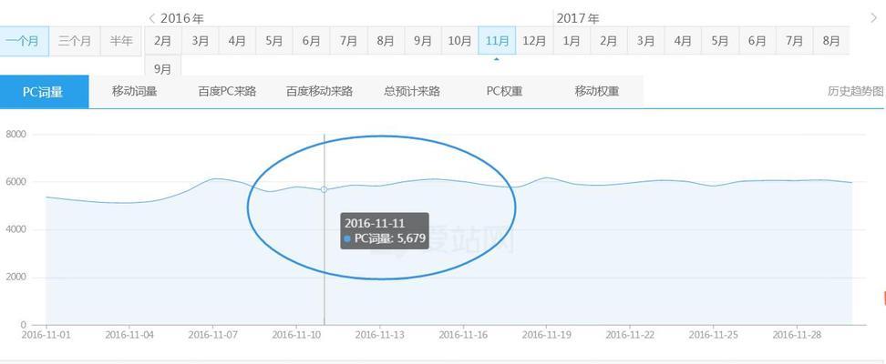 揭秘网站历史记录（探究域名历史背后的故事）