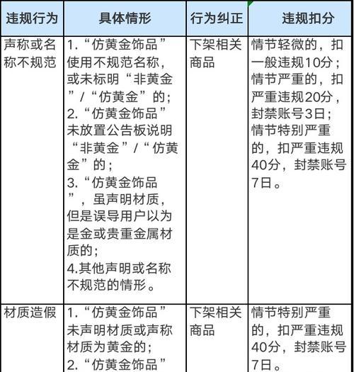 快手小店违规管理规则详解（遵守规则）