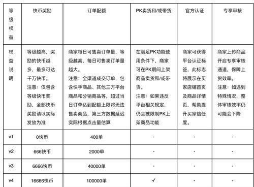 快手小店如何运营才能有单（快手小店运营技巧分享）