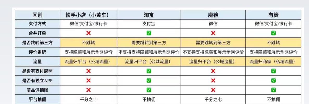 快手小黄车卖东西攻略（教你如何利用快手小黄车成为销售高手）