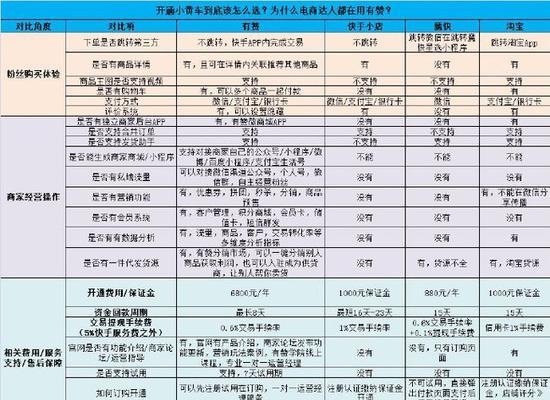 快手小黄车收费标准详解（了解快手小黄车租用费用）