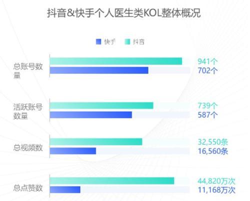 如何成功打造快手新号（新手必看）