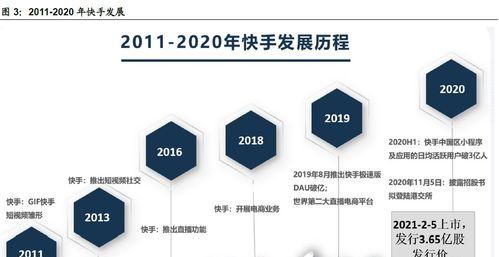 快手信任购专场直播介绍（一场专注品质的购物盛宴）