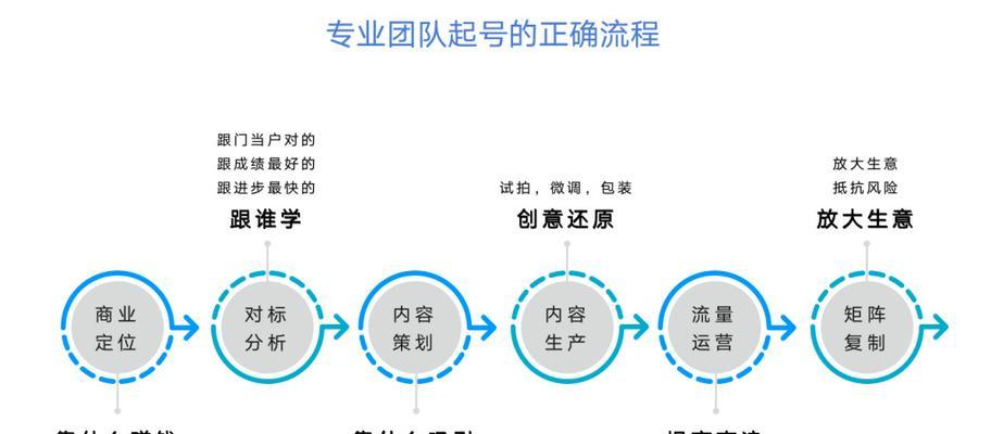 快手虚拟IP地址的使用方法（让你的快手账号更安全）