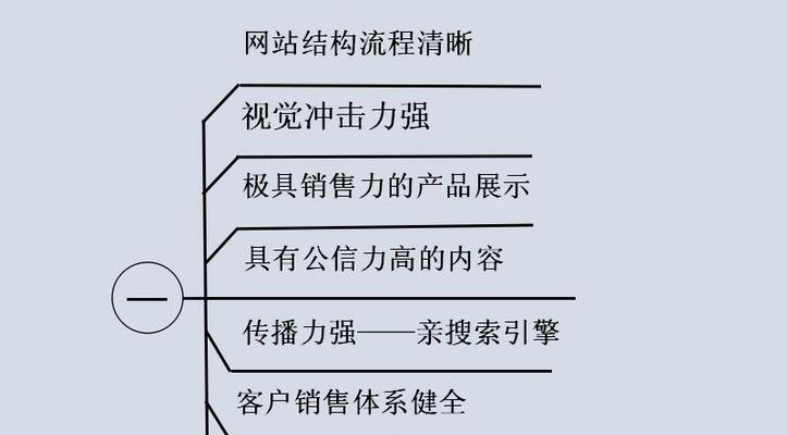 打造成功的营销型网站（掌握关键技巧）