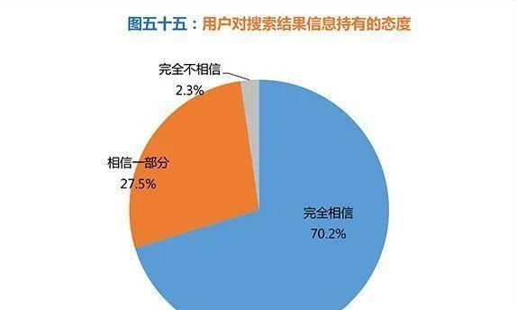 营销型网站的市场需求剖析（探究企业建设营销型网站的市场需求）