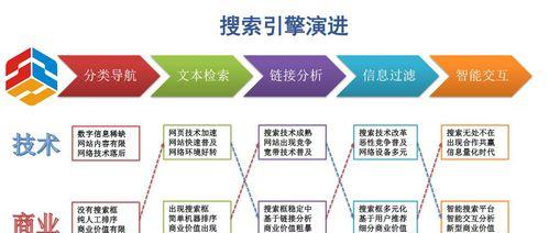 营销型网站如何帮助企业发展（探索网络营销新时代）